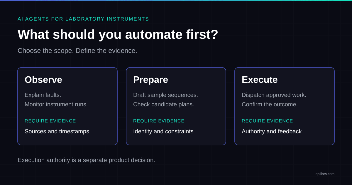 AI Agents for Laboratory Instruments: 7 Use Cases and What to Automate First