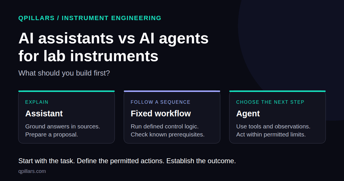 AI Assistants vs AI Agents for Lab Instruments: What Should You Build First?