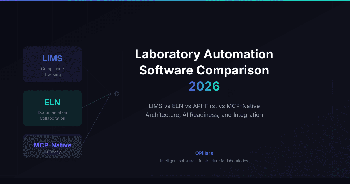 Laboratory Automation Software Comparison 2026 - LIMS, ELN, and the Rise of API-First Platforms