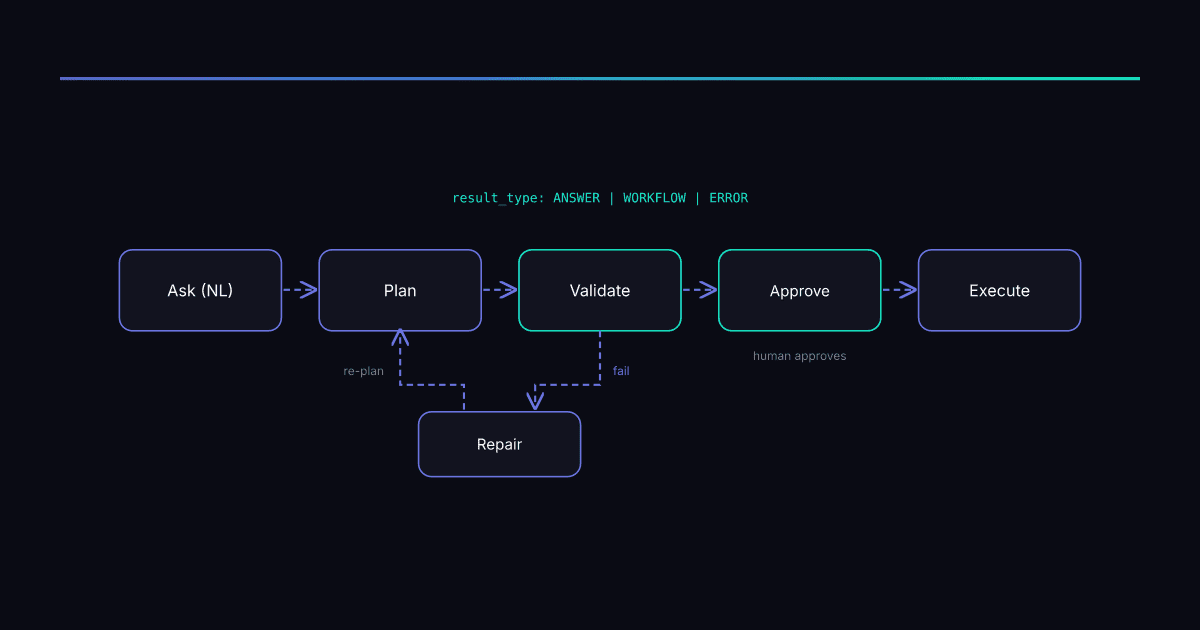 How to Build Reliable AI Agents for Lab Instruments