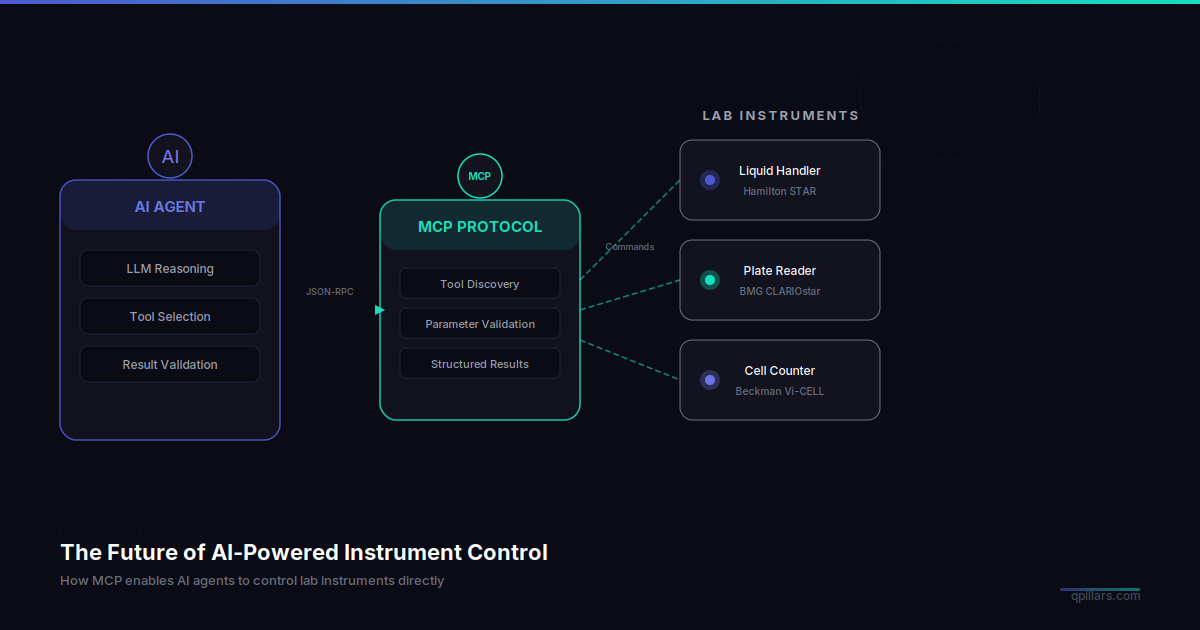 The Future of AI-Powered Instrument Control | QPillars